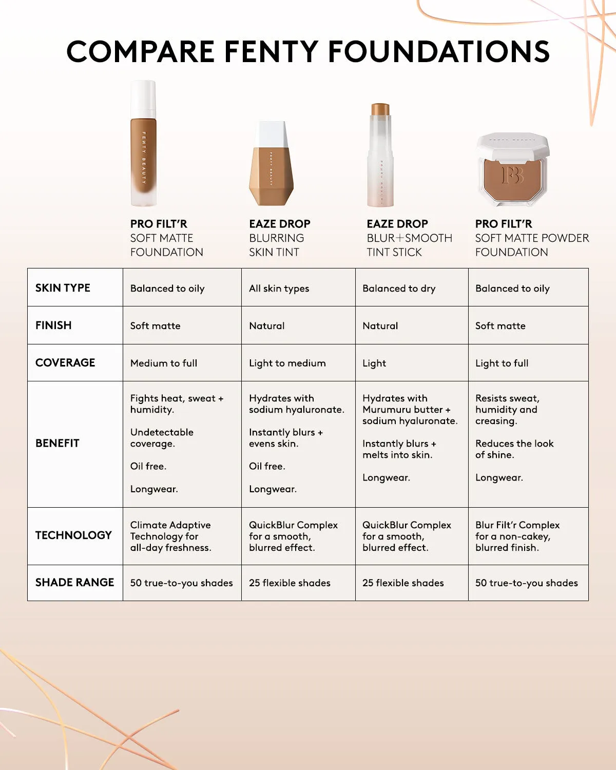 Eaze Drop Blur   Smooth Tint Stick — 7